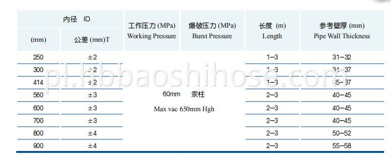 Rubber Mud Drainage Tube